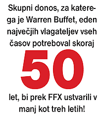 Ffx finanzas forex
